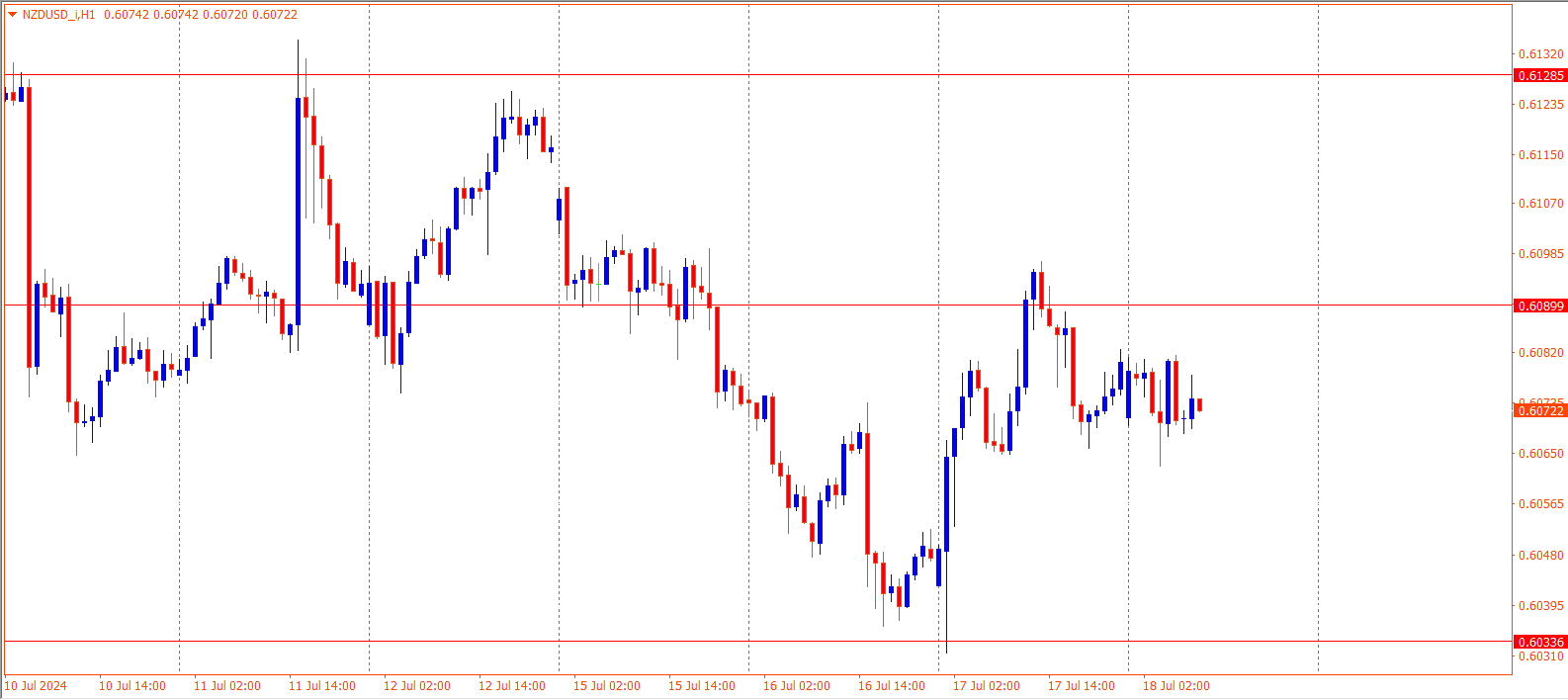 NZDUSD